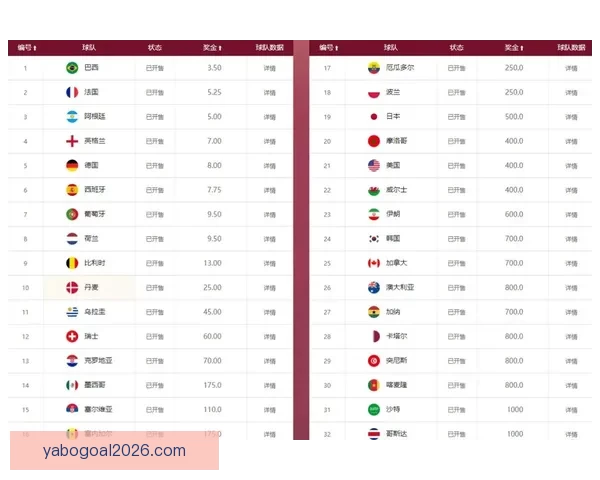 世界杯高赔率竞猜平台推荐让你轻松赢取丰厚奖金秘籍