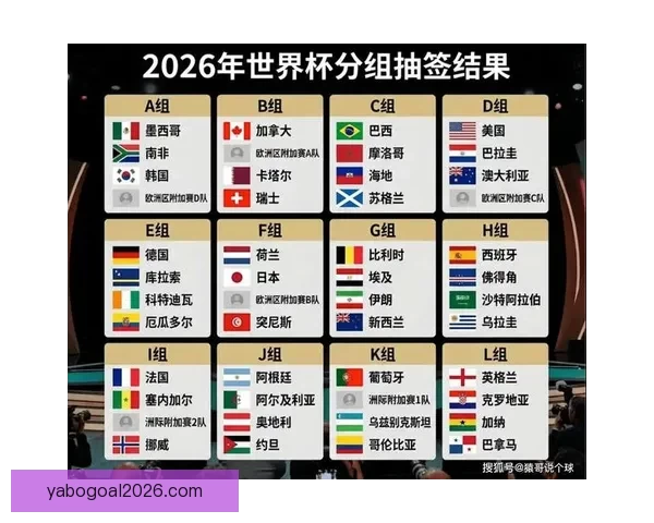美加墨世界杯赛事胜负走势深度分析与精准竞猜预测
